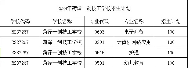 菏泽一创技工学校02_副本